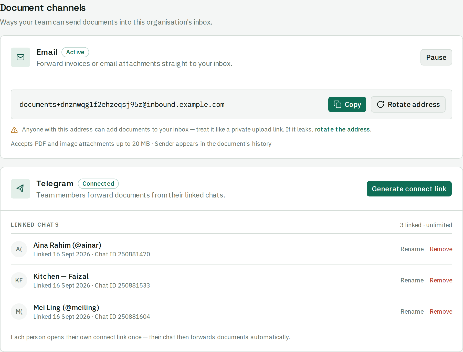 The Channels panel showing the company's document email address and a list of linked Telegram chats, each with the name of the person who linked it.